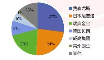 大肆并购医院的背后，彰显了费森尤斯加速布局中国血透市场的野心！