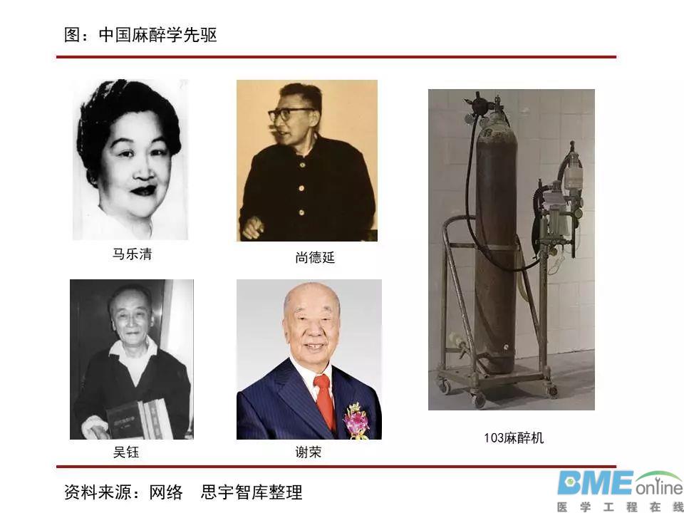 麻醉机市场进口替代空间广阔，政策红利+医院升级扩容