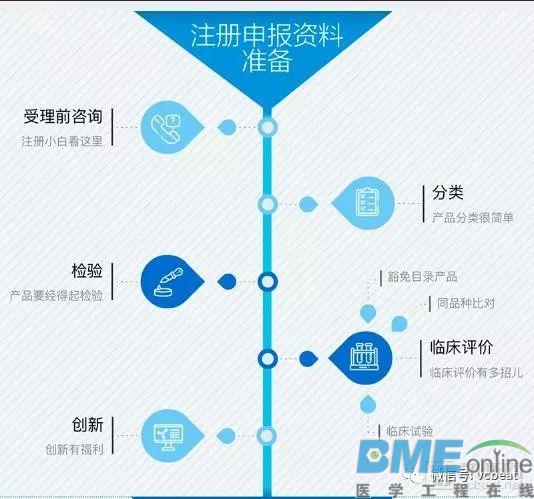 药监局三类AI器械申报流程流出,审批要点全解读！