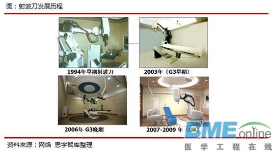 放疗江湖的“名刀”一览