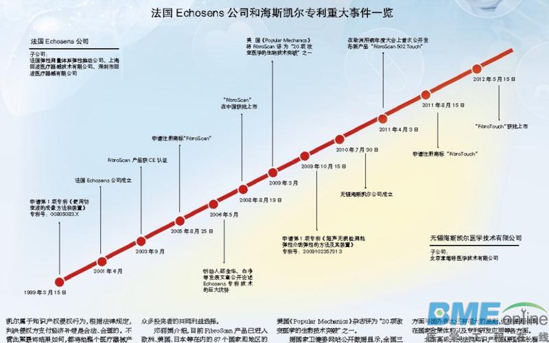 开启医疗器械创新之旅应关注知识产权路标
