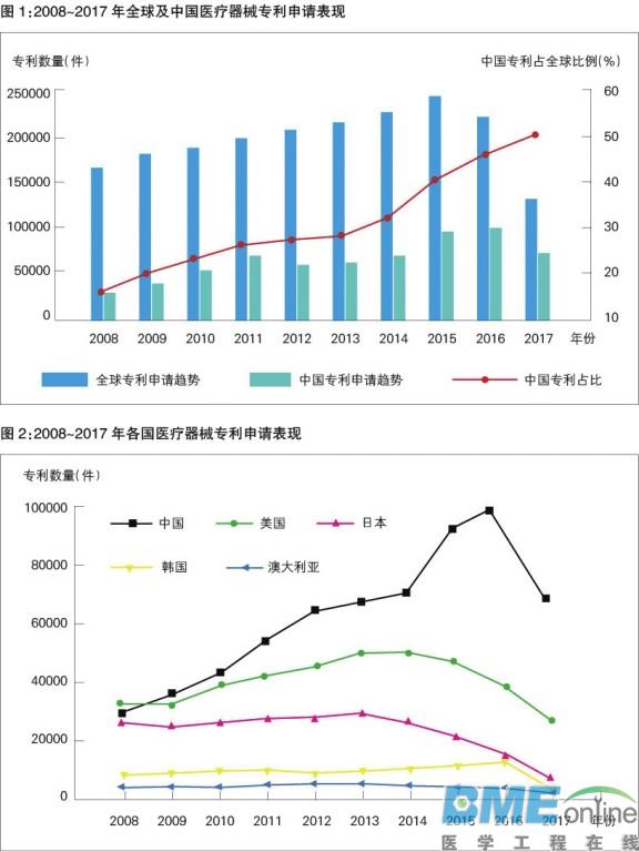 以专利分析视角探讨医疗器械创新能力提升路径