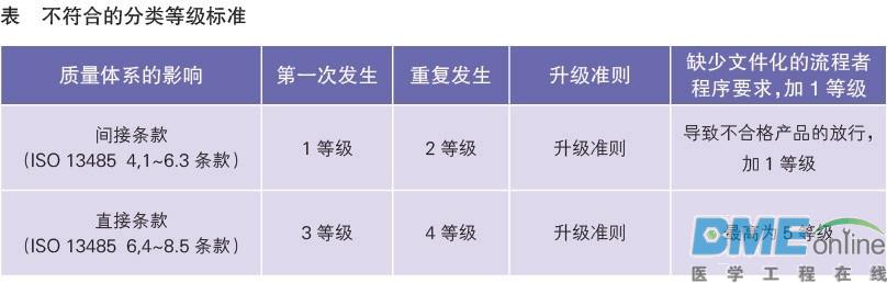 节省审核资源　减轻企业负担