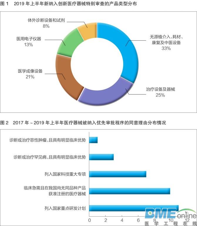 创新器械增速稳定 国产占比超七成