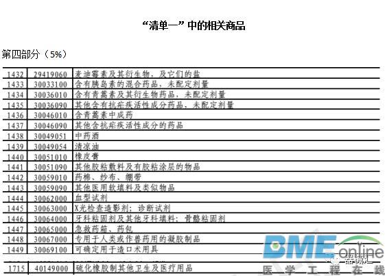 财政部：大批进口医械加征关税，涉内窥镜、诊断仪等
