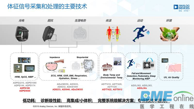 体征信号检测设备的趋势