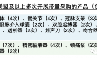 结构调整危中有机：耗材带量采购与医保改革聚焦