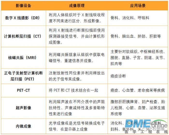 政策+需求双轮驱动！医学影像产业迎来发展机遇期