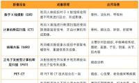 政策+需求双轮驱动！医学影像产业迎来发展机遇期
