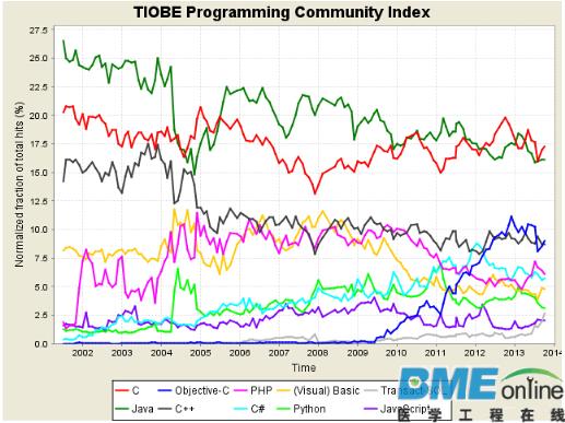 python基础教程之python是什么？