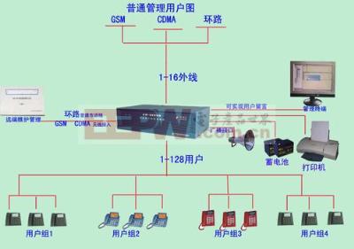 电话交换机原理