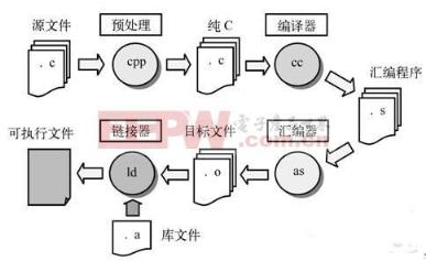 C++语言视频教程