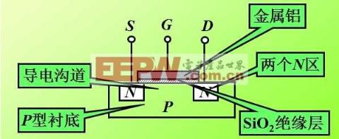 Mos管的结构特点