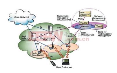 WCDMA是什么意思嘞？答案就在这里~~~