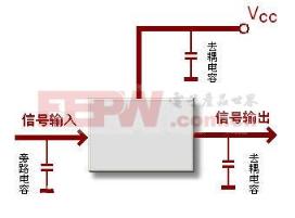 电容在电路中的作用之精粹