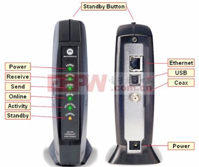 调制解调器是什么