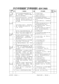 2025年职能部门月考核细则（医学工程部）